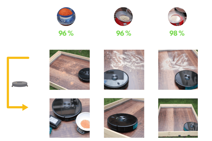 robot aspirateur cecotec conga 5090 test nettoyage sols durs